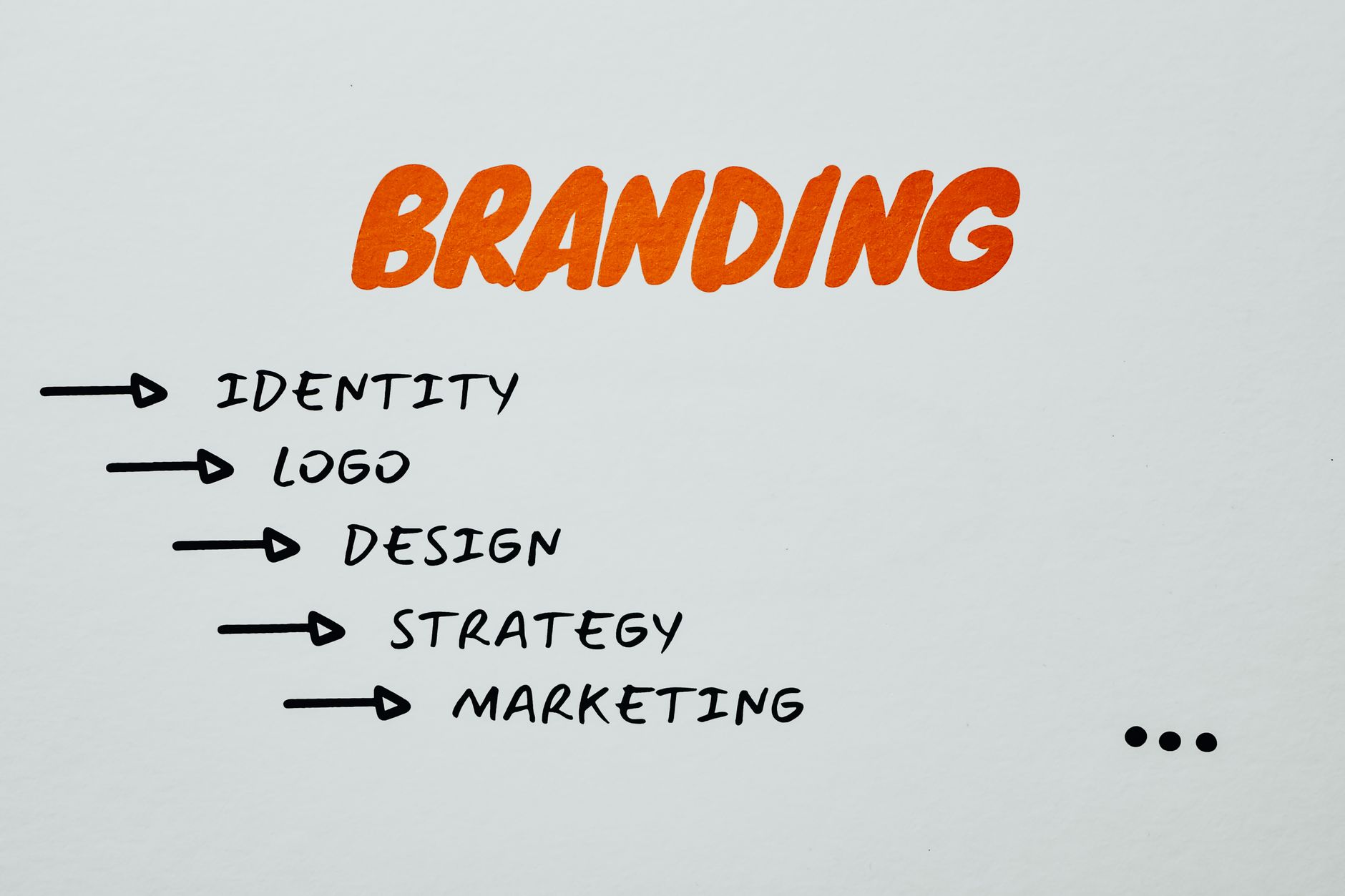 Digital Branding Bangladesh — অনলাইনে ব্র্যান্ড গড়ার সম্পূর্ণ গাইড ২০২৫
